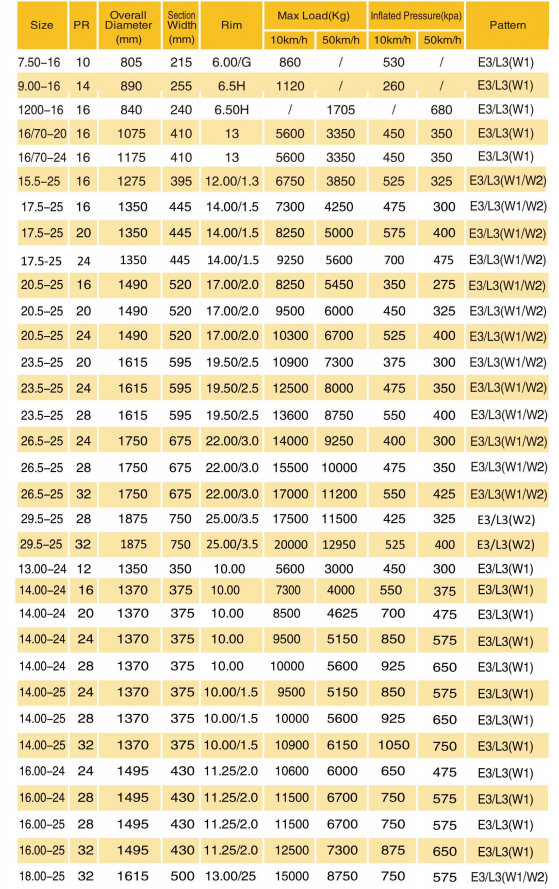 14.00-24