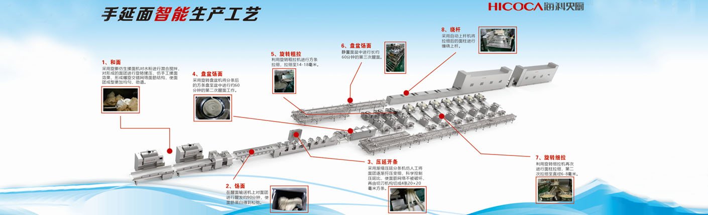 Smart Production Line For Hand-Rolled Noodles_6