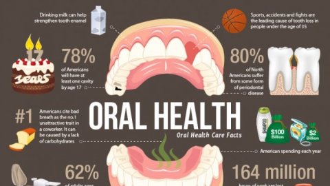 Protect dental health and ensure oral hygiene 