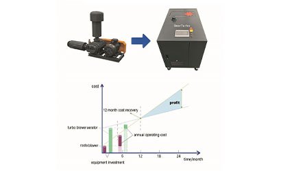 Turbo blower aerator: new aerator for shrimp farming